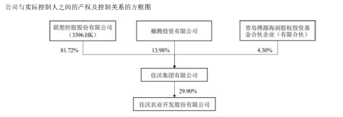 三文鱼事件引出63亿高杠杆海外并购,负债30亿如今遭遇黑天鹅